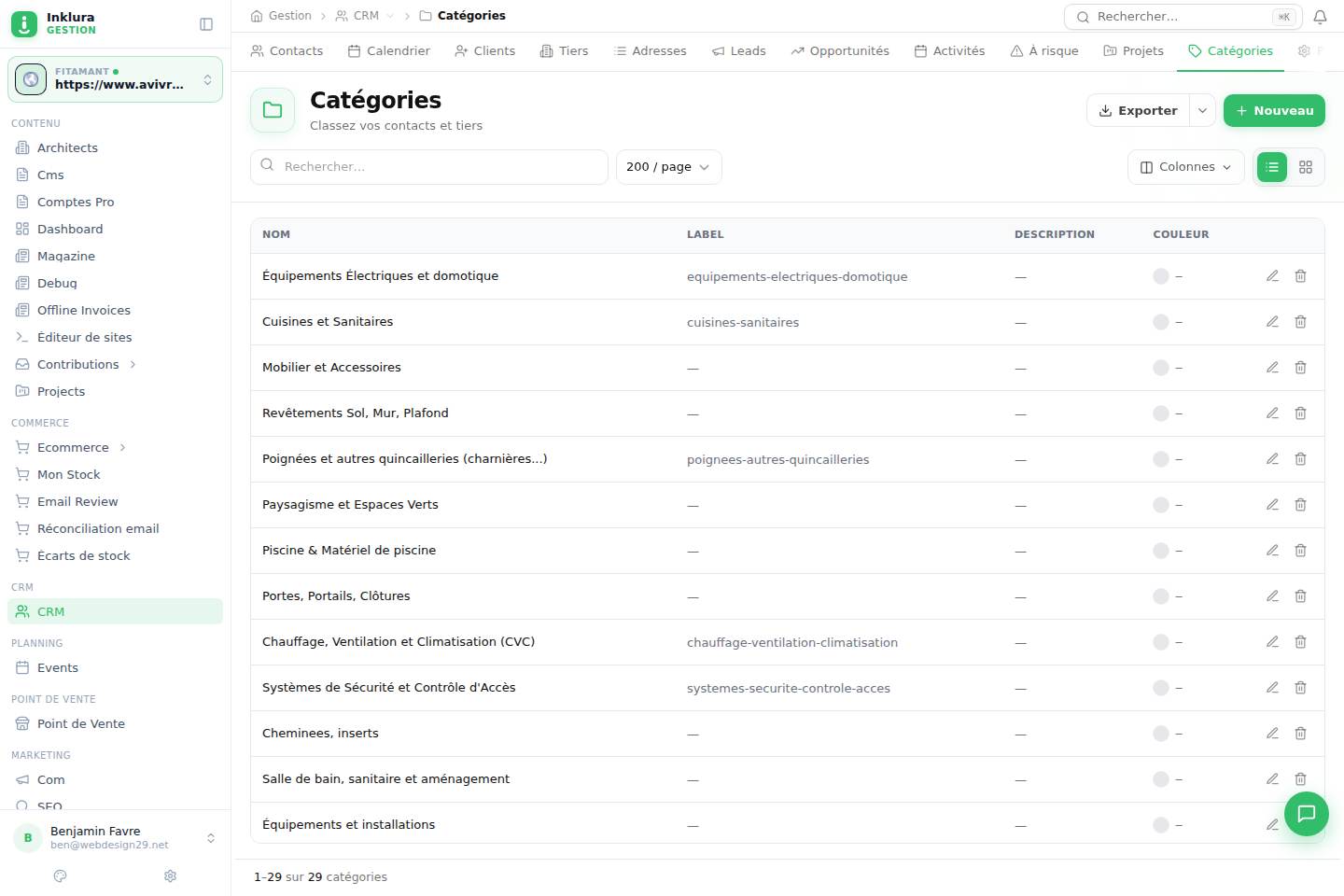 CRM — Catégories