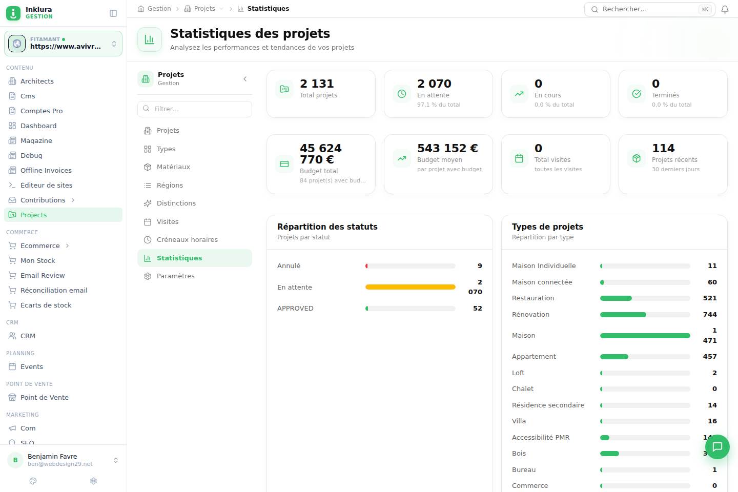 Projets — Statistiques